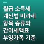 월급 소득세 계산법 비과세 항목 종류와 간이세액표 부양가족 기준