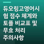 듀오링고영어시험 점수 체계와 토플 비교표 및 무효 처리 주의사항